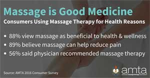 Massage is Good Medicine